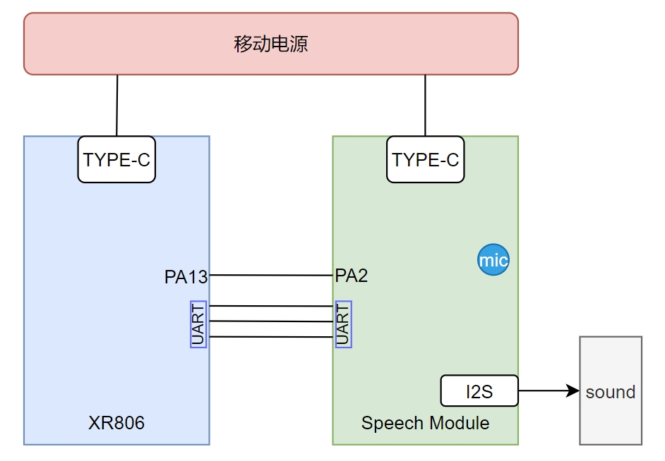 硬件连接框图.png