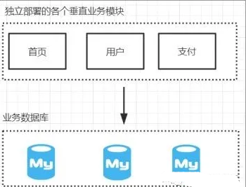 和阿里大佬畅聊微服务的前世今生,原来这就是大佬所处的JAVA世界