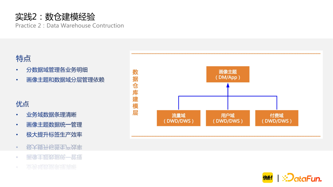 构建用户画像完整版