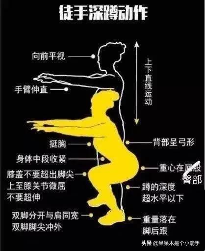 男性深蹲的好处有哪些?