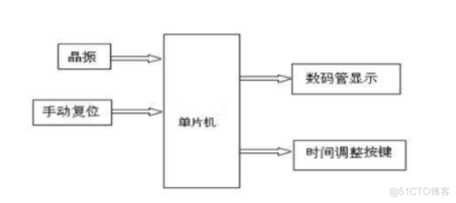 基于单片机的简易声光报时时钟_单片机_02