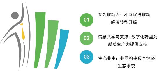 新质生产力与数字化转型：驱动经济转型升级的双引擎