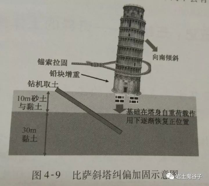 土力学△sn_土木工程知识点汇总 (https://mushiming.com/)  第12张