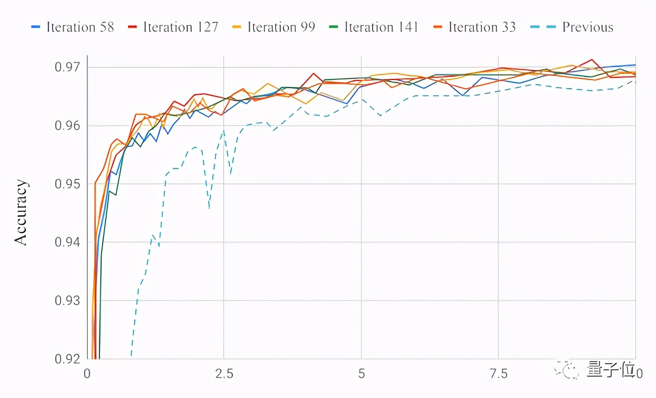 Google's open source AI model "search engine", both NLP and CV can be used