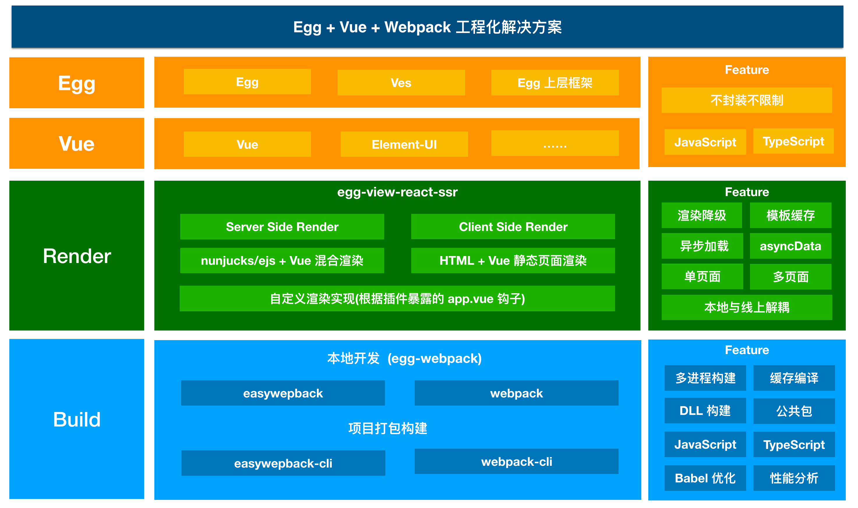 egg-vue-webpack-mini.png