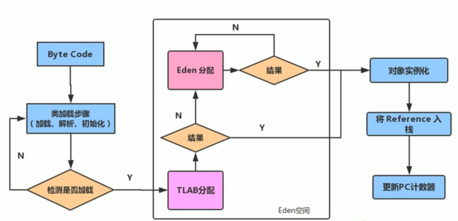 image-20231102193016899