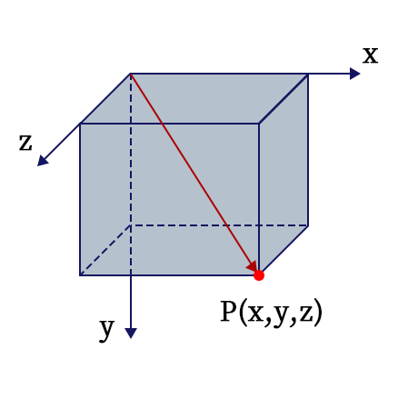 y+z=0的空间图图片