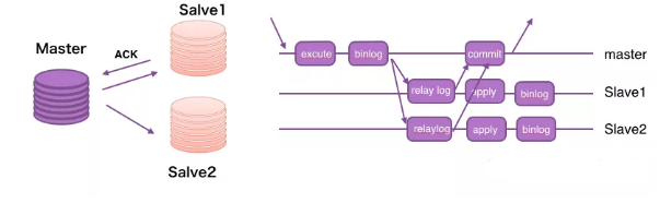 悄咪咪的告诉你们MySQL MGR技术，到底厉害在哪里