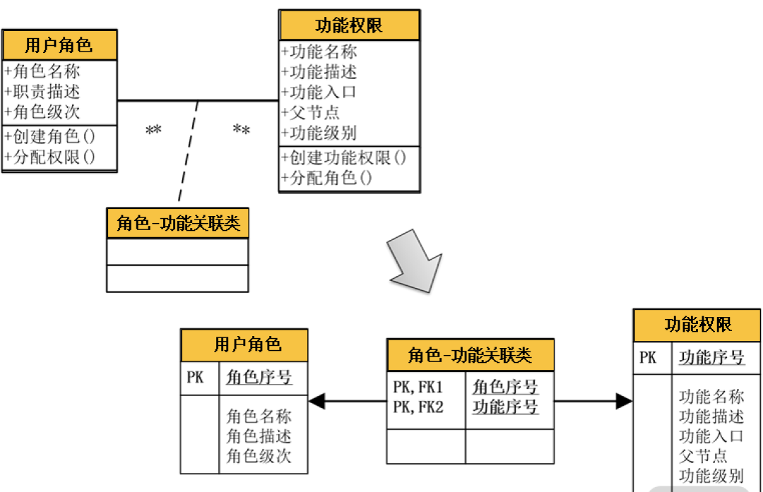 一文读懂，DDD落地数据库设计实战