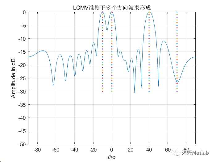 基于Matlab模拟LCMV在多个来波方向约束下波束形成