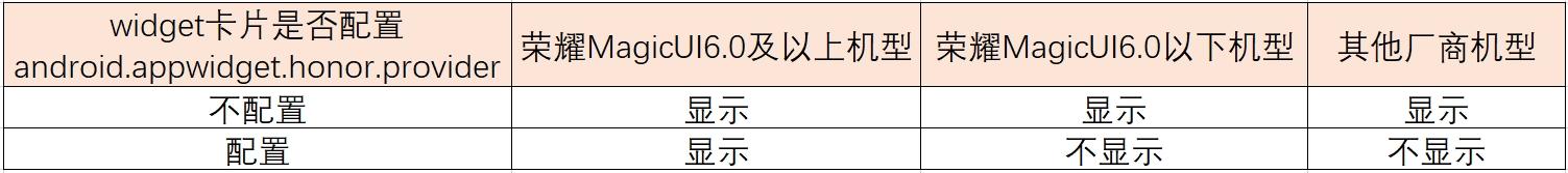 【荣耀开发者服务平台—百亿曝光扶持等你来】智慧服务安卓卡片接入指南