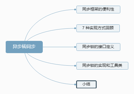 异步转同步