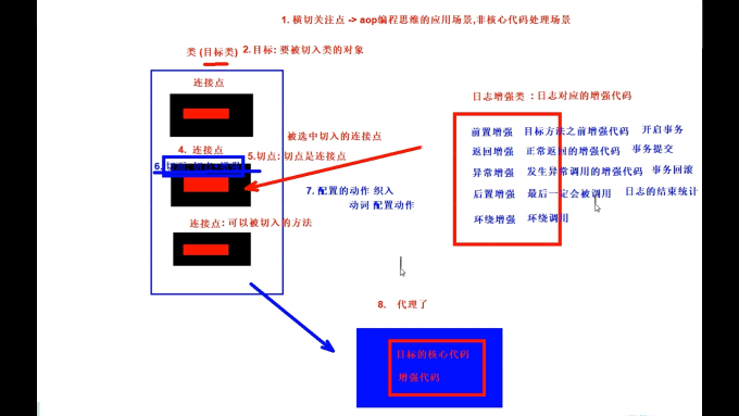 Spring速通