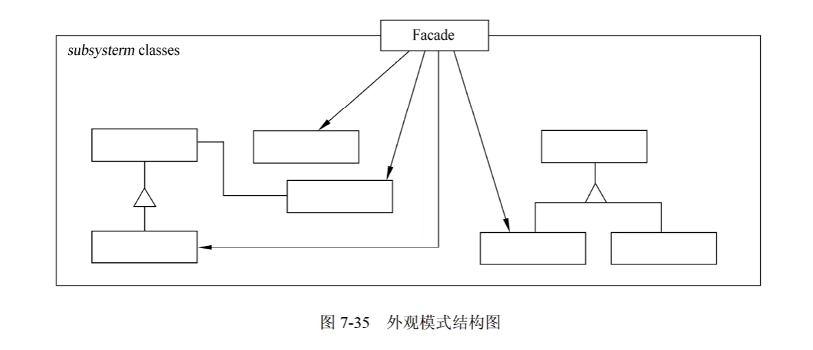 探索设计模式：从组合到享元的软件架构之旅 (软件设计师笔记)