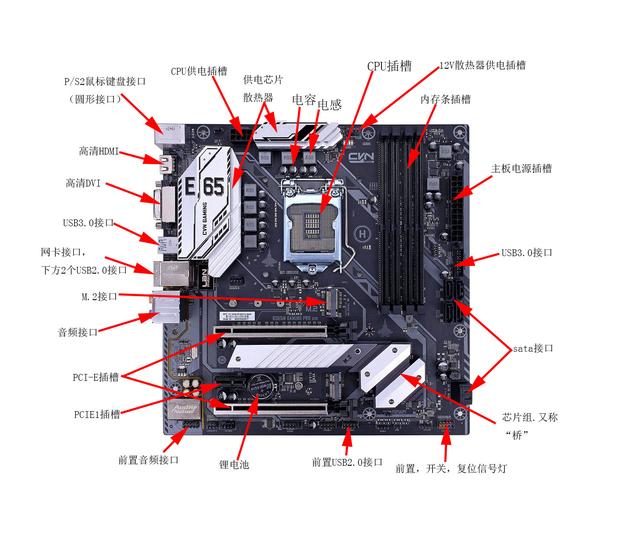 电脑一体机插孔图解图片