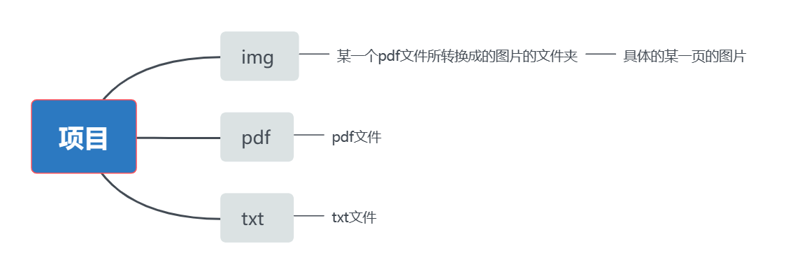 Python基于easyocr和fitz实现的pdf转文字_python 调用 easyocr 识别pdf-CSDN博客