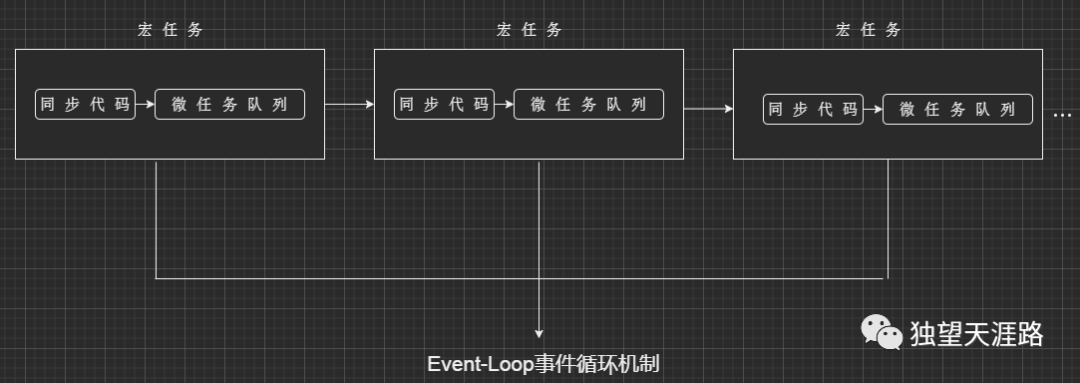 定时器和promise_从Promise链理解EventLoop