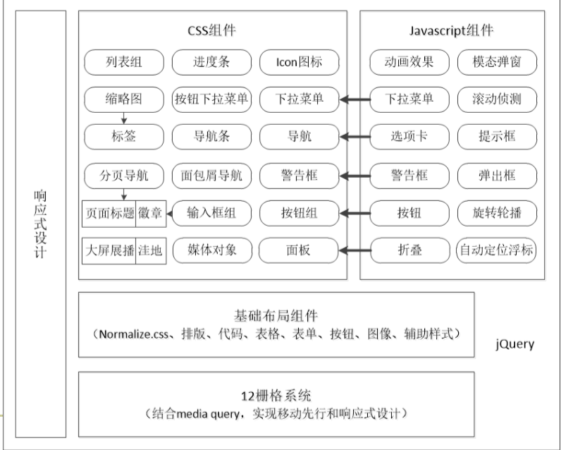 计算机网络-Tec-2-BootStrap_bootstrap计算机网络-CSDN博客