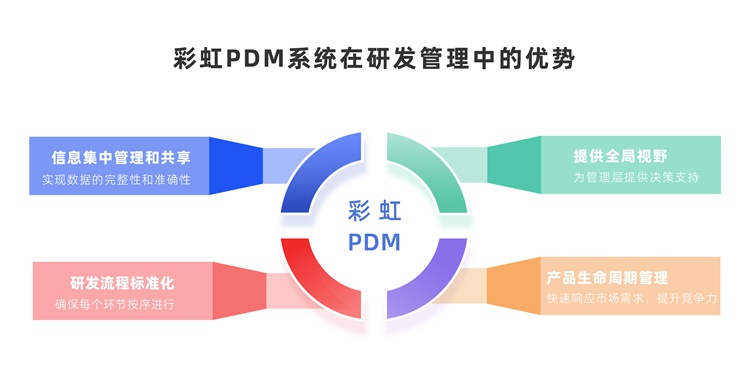 什么是PDM图纸管理系统？PDM图纸管理系统主要功能有哪些？