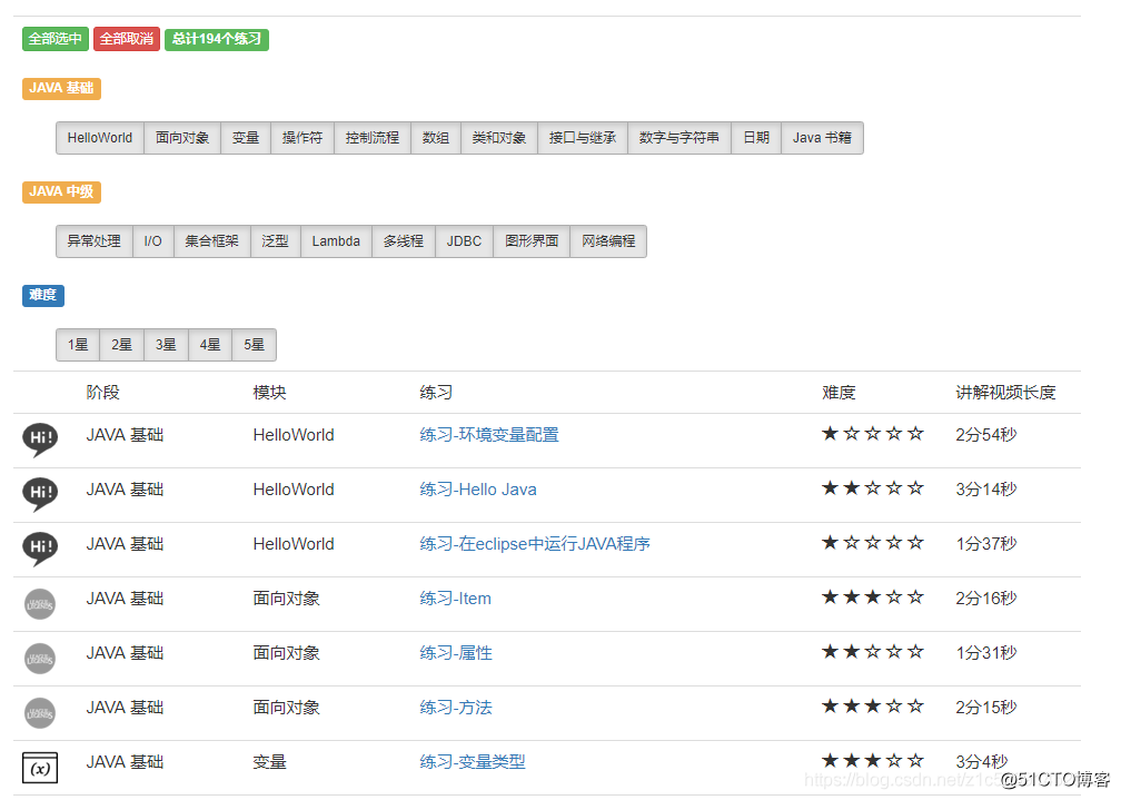 java自学网站分享插图3 java自学网站分享插图3