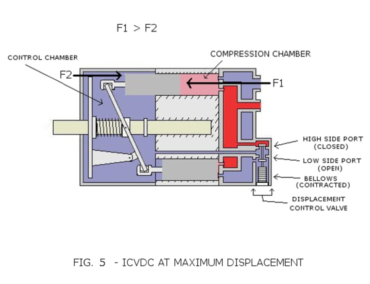 variable-displacement-compressors