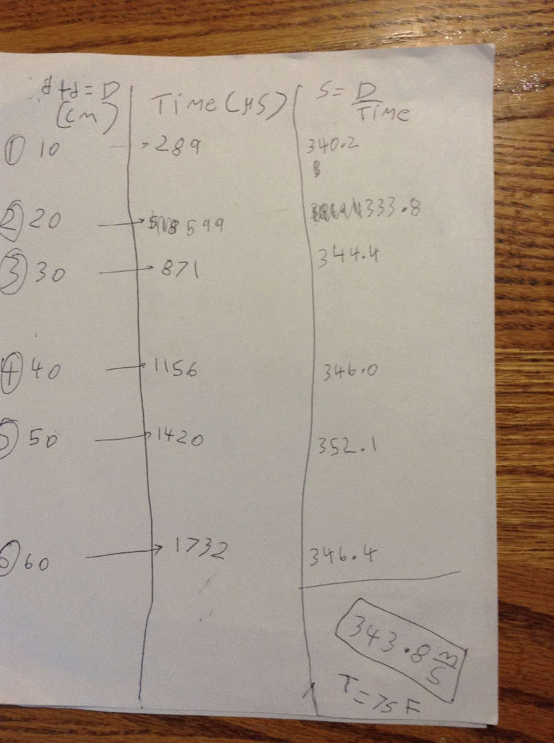 Data Analysis and Experimental Result.