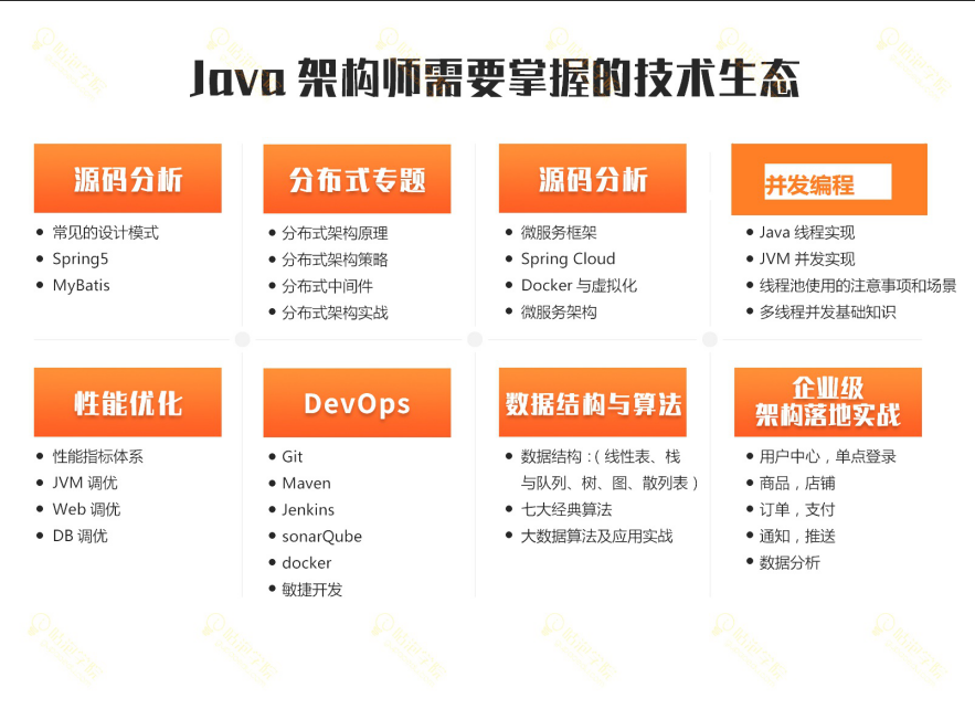 这可能是全网Java学习路线最完整，最详细的版本了，没有之一