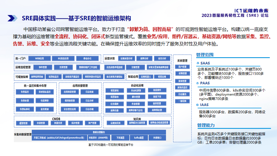 SRE具体实践——基于SRE的智能运维架构