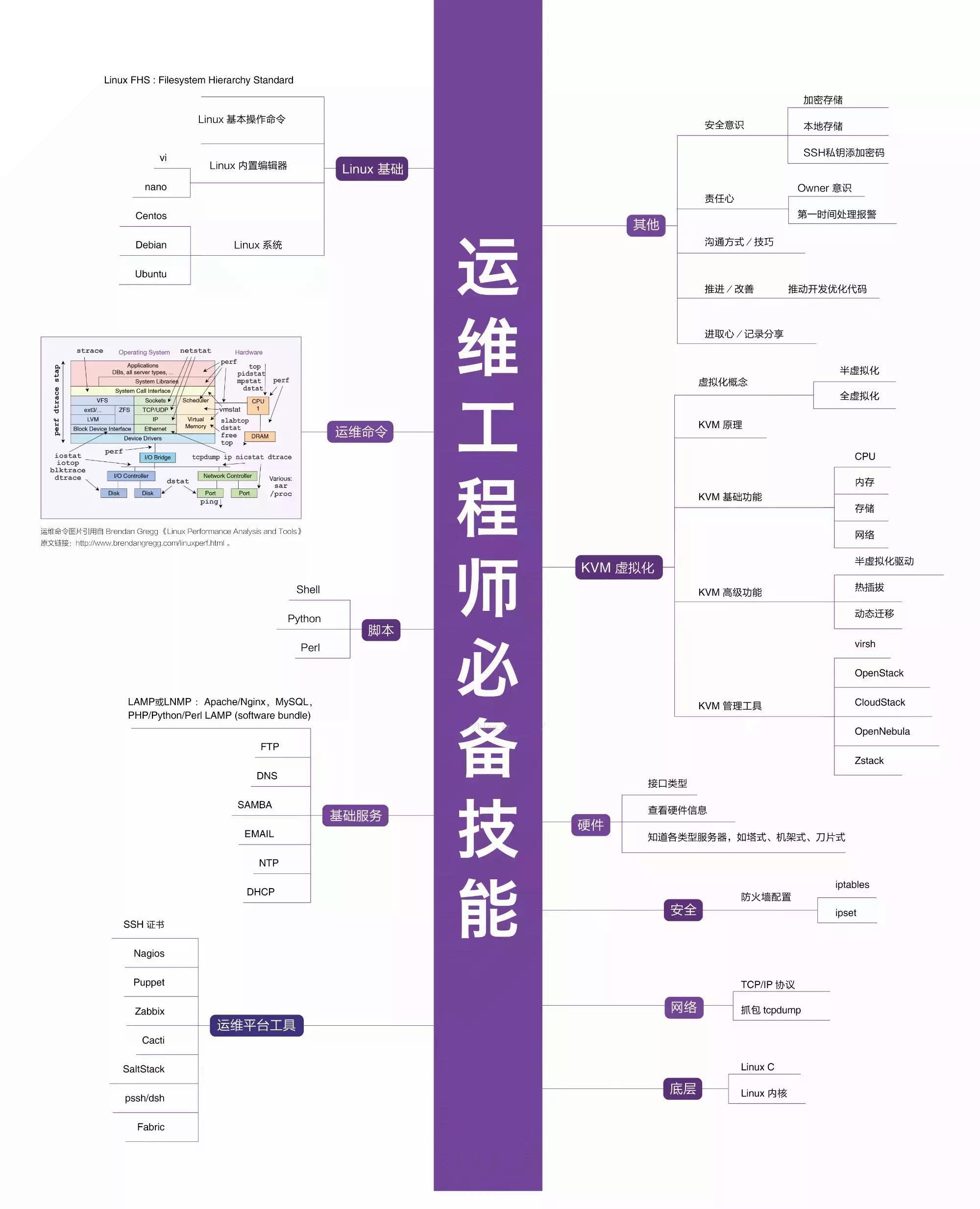 2021年最新IT职业技能全套图谱