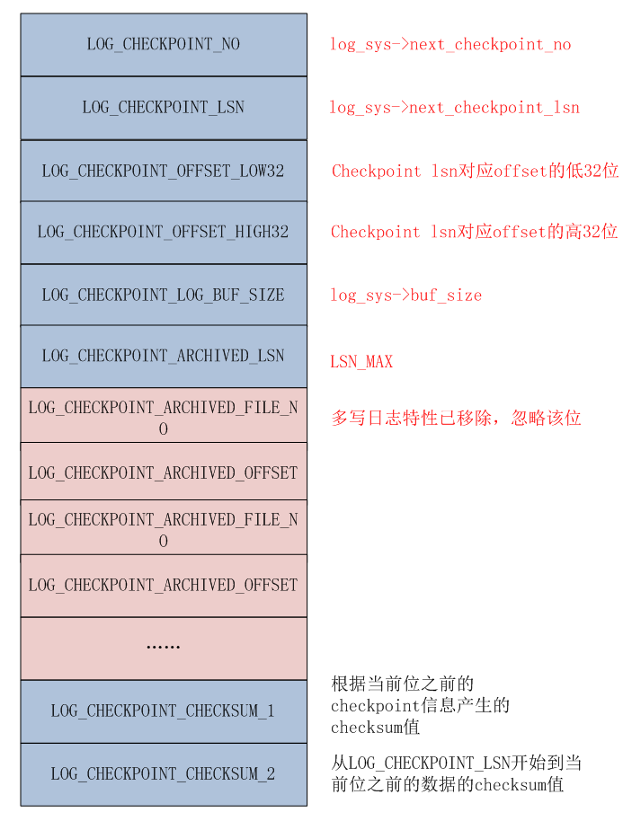 mysql innodb redolog_MySQL · 引擎特性 · InnoDB redo log漫游（转）