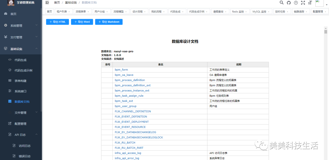 基于Spring Boot+ MyBatis Plus 的多端后台管理框架（若依pro）-CSDN博客