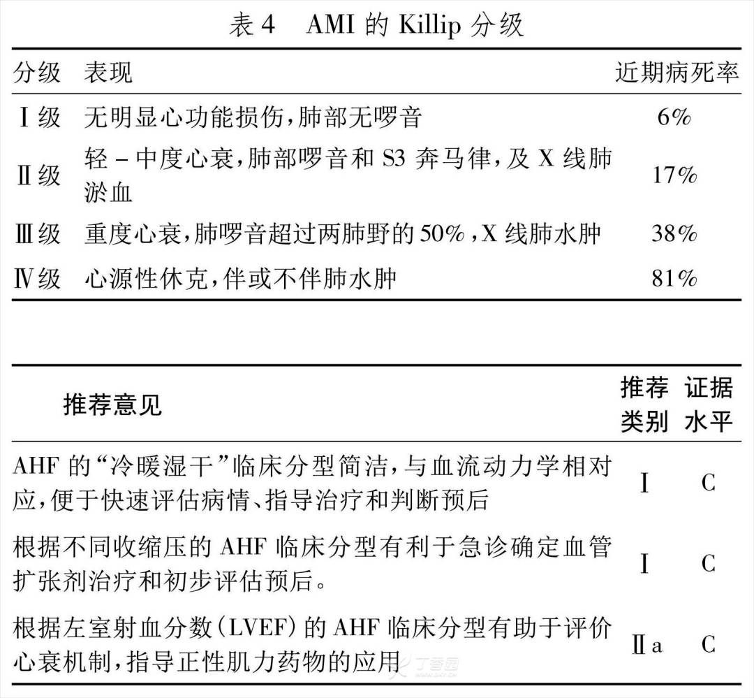 killip分级PPT图片