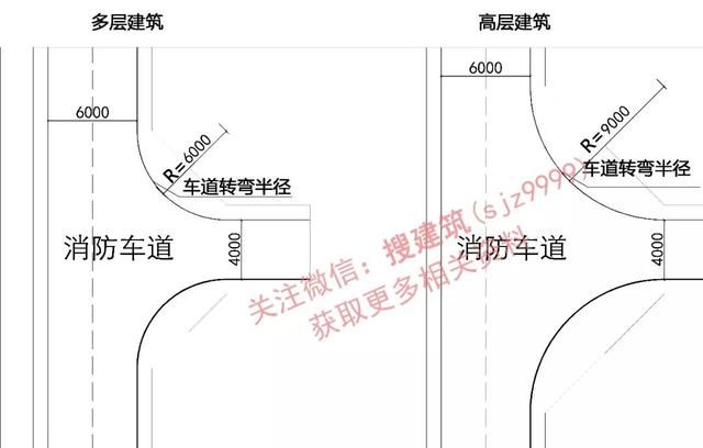 谱半径一定大于0消防车道半径12m是规范错误还是审查人员理解错误