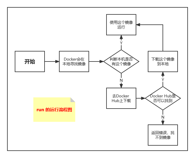 5a38e9d72855899681a466b5eb2e9f7c - Docker详解（上）