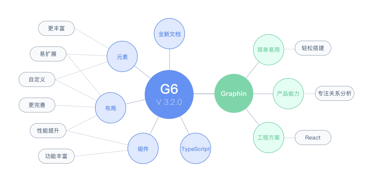 g6的minimap中的配置_G6：AntV 的图可视化与图分析