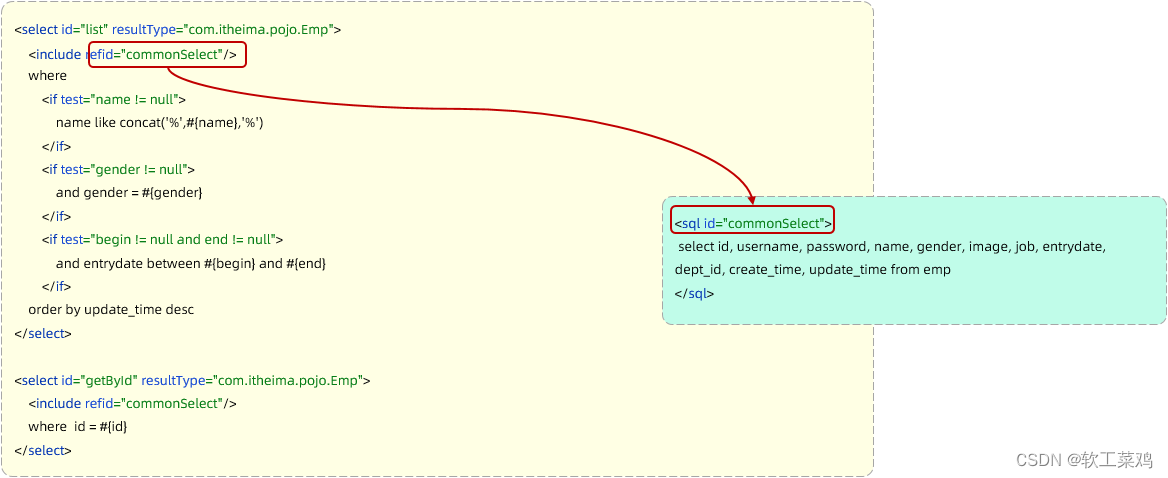 Mybatis从0到1 SQL注入 参数占位符 XML配置 动态SQL