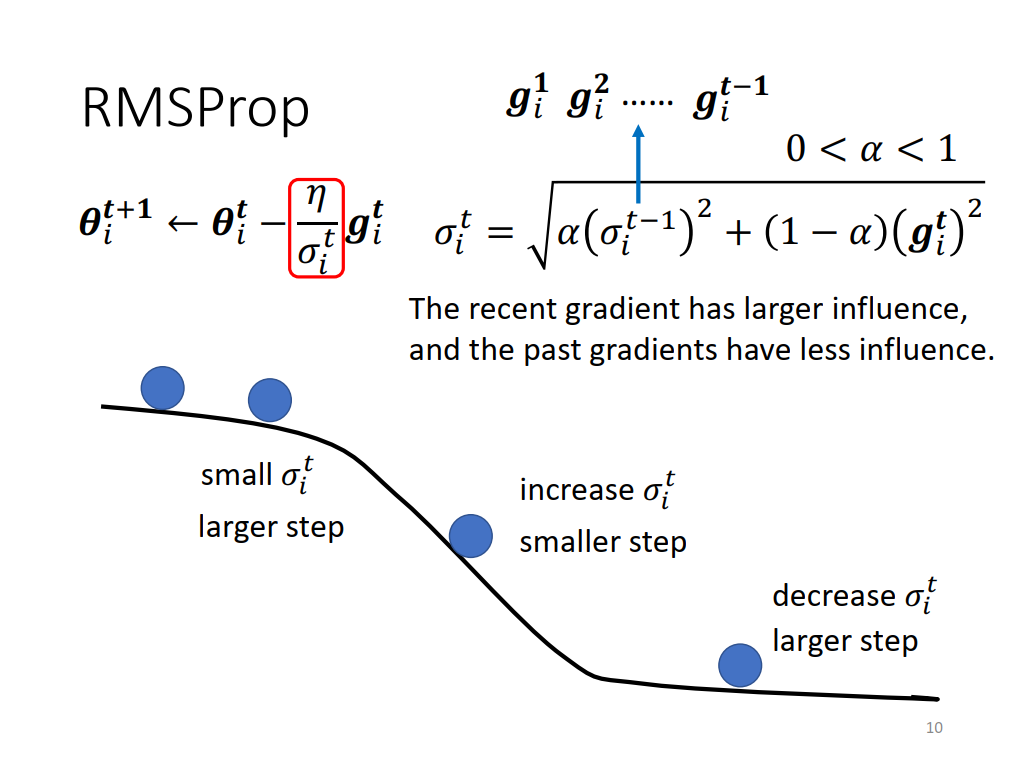 RMSprop