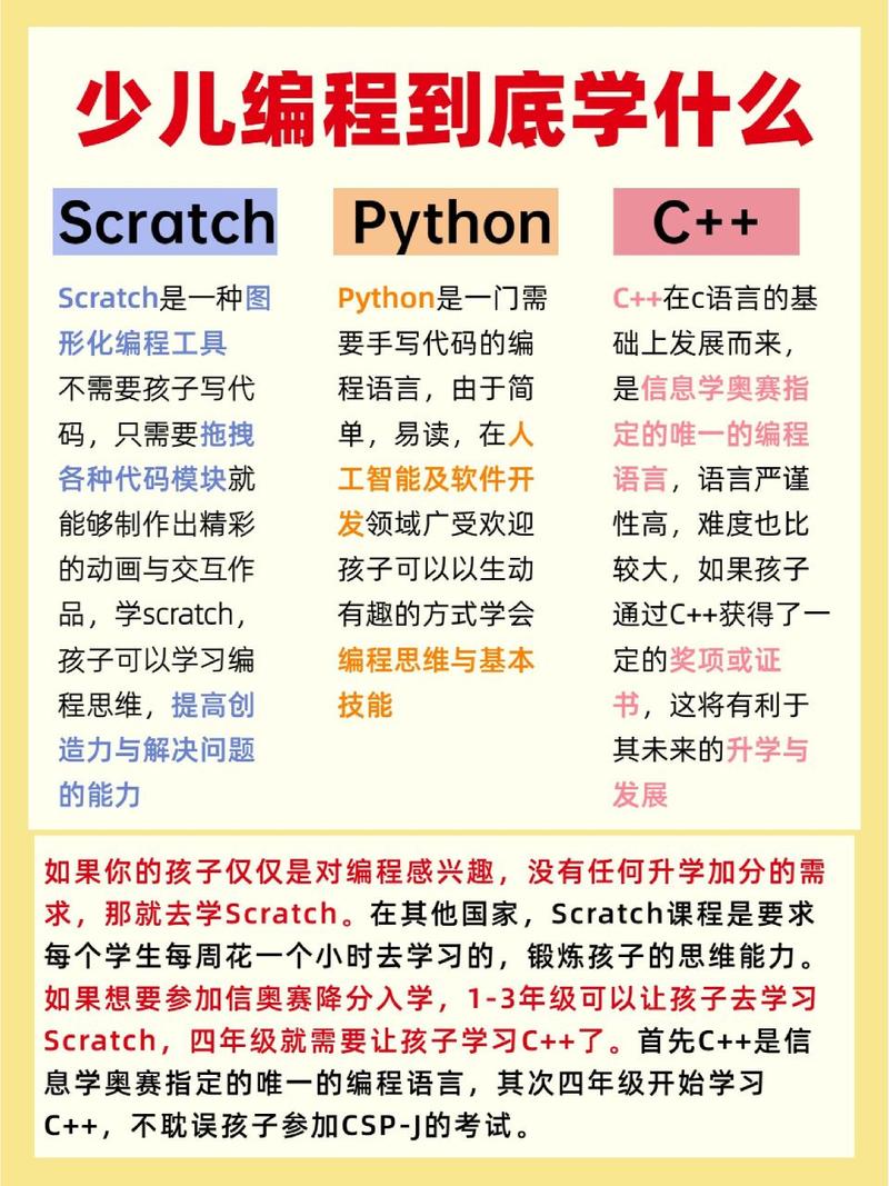 python和c++学哪个简单,c++和python哪个简单_python和c++哪个简单-CSDN博客