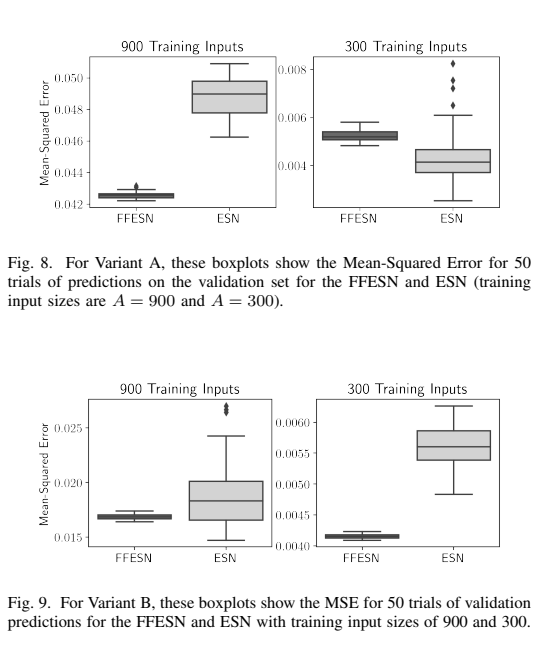 【博士每天一篇文献-算法】Imposing Connectome-Derived Topology on an Echo State Network