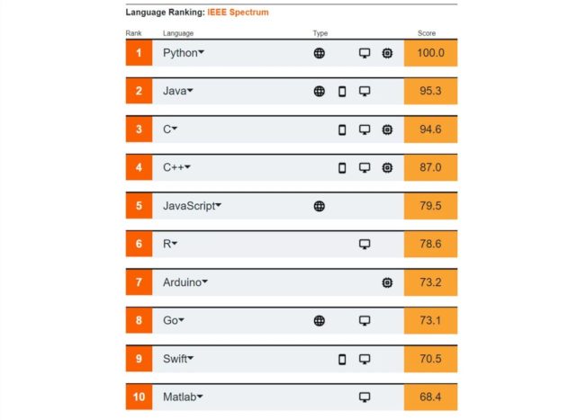 2020Java调查：中国开发者比例最高，Java8最受欢迎