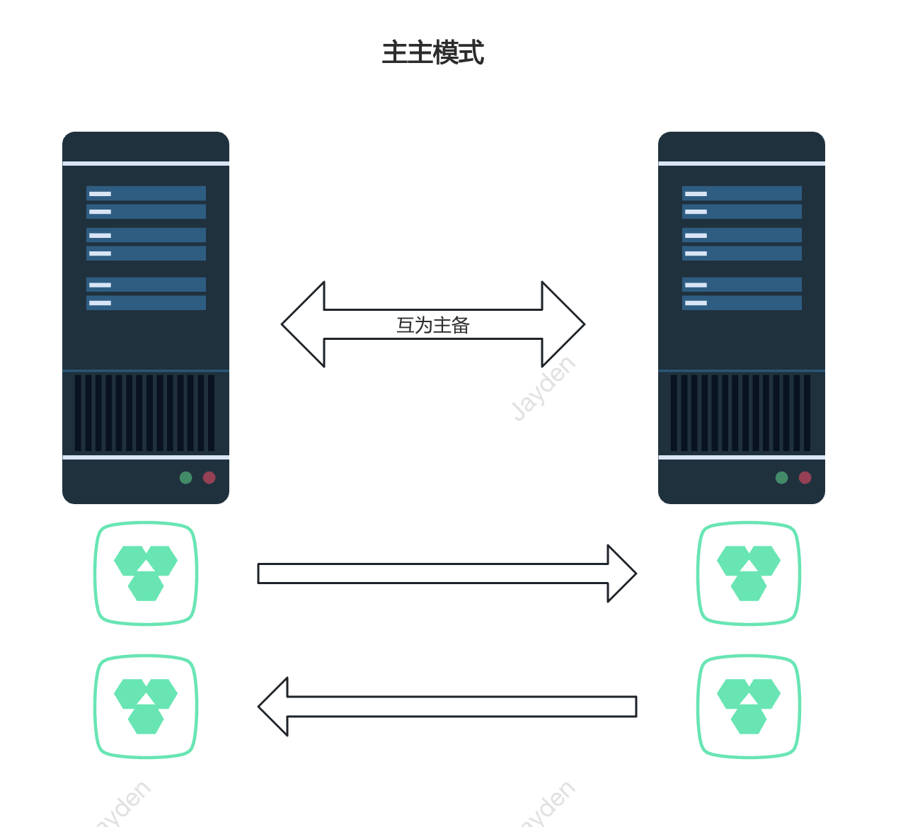 如何设计一个高性能的分布式系统？