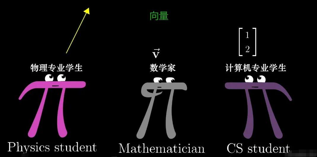 算法金 | 没有思考过 Embedding，不足以谈 AI_深度学习_03