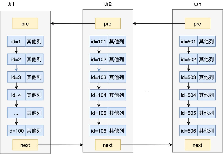 你管这破玩意叫 B+ 树？