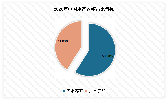 我国水产养殖行业现状及趋势分析：不断推进产业机械化高质量发展