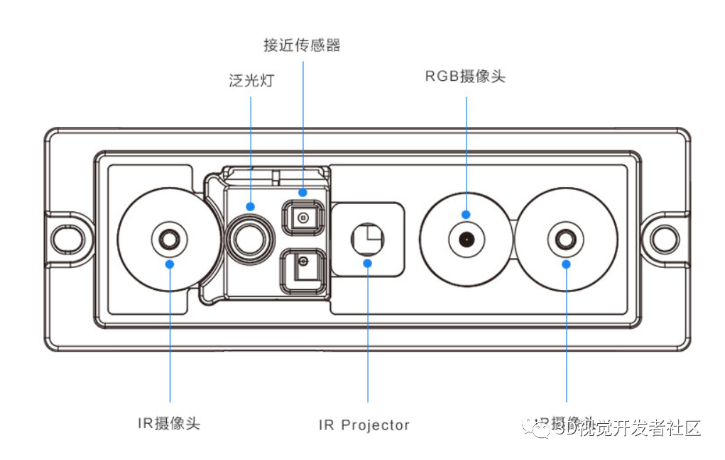 双目立体视觉&