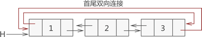 数据结构与算法教程，数据结构C语言版教程！（第二部分、线性表详解：数据结构线性表10分钟入门）九