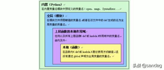 if python 判断函数返回值_Python函数的返回值和作用域-CSDN博客