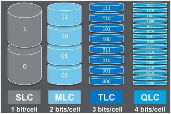 嵌入式开发人员，这些ROM、FLASH、硬盘技术知识，必须要了解