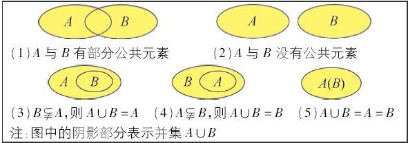 两个集合相等的例题包学习集合的基本运算