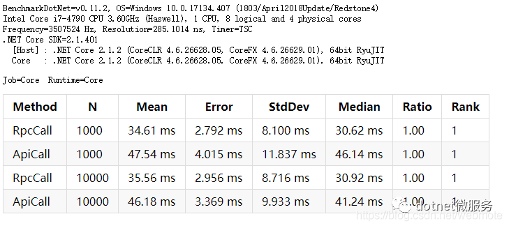 .net core ——微服务内通信Thrift和Http客户端响应比较